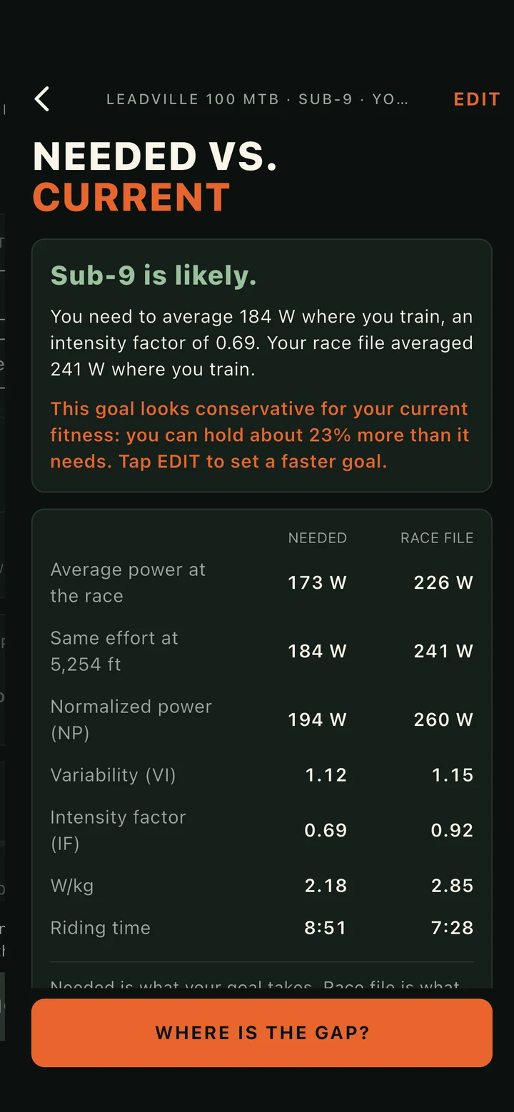 Dirt Factor goal screen: Sub-9 at Leadville is possible, needed versus current power